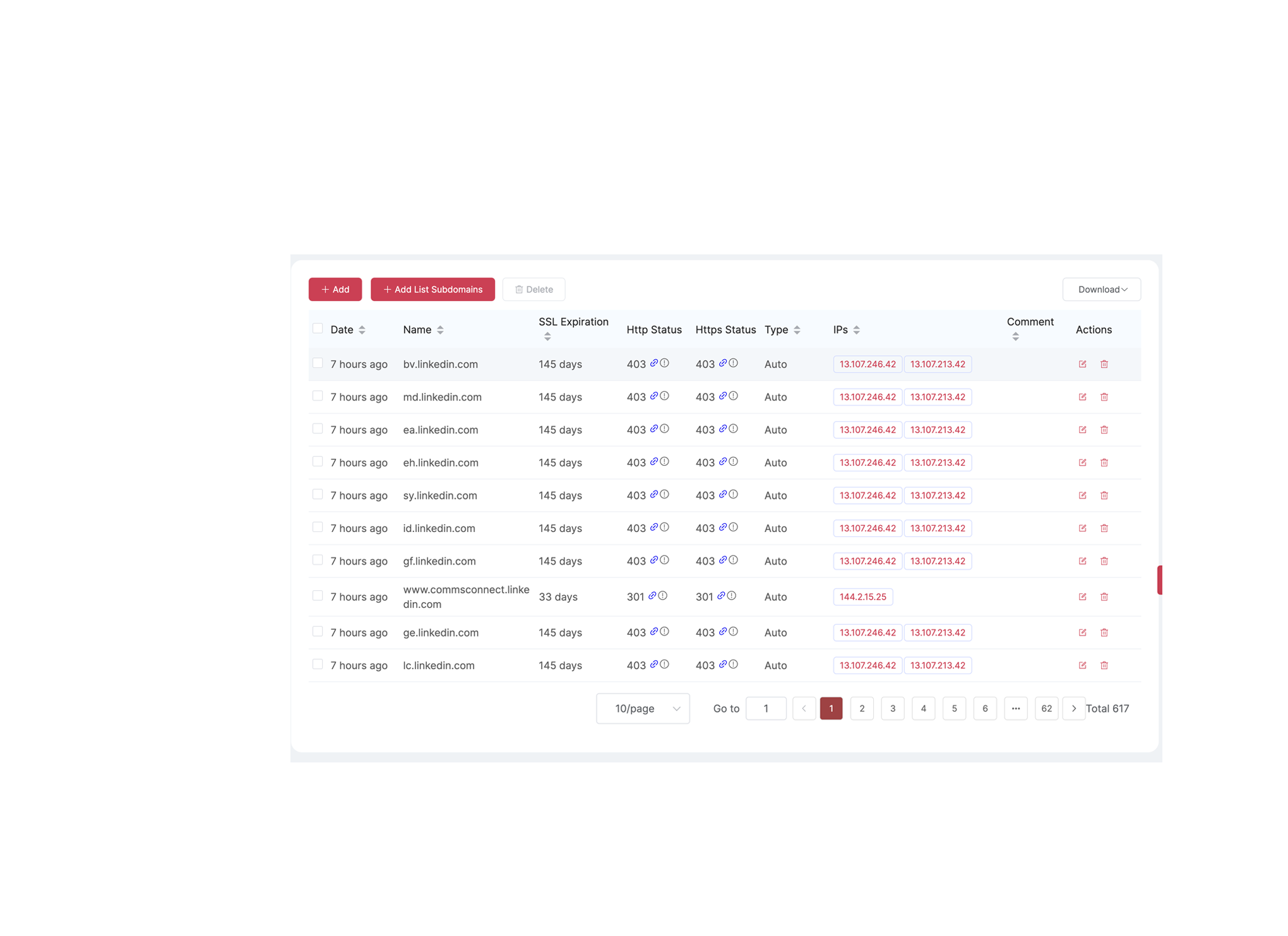 Dashboard Elements